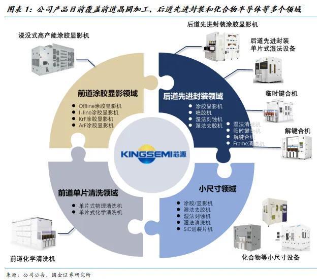 人生就是博：国金电子樊志远｜芯源微：涂胶显影国产替代先驱者