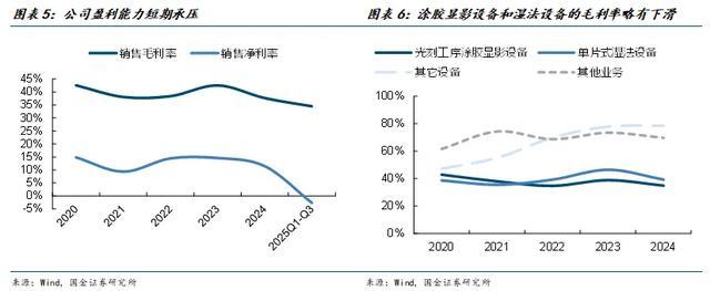 人生就是博：国金电子樊志远｜芯源微：涂胶显影国产替代先驱者(图5)