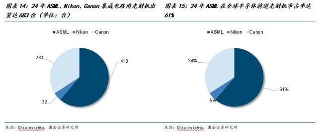 人生就是博：国金电子樊志远｜芯源微：涂胶显影国产替代先驱者(图13)