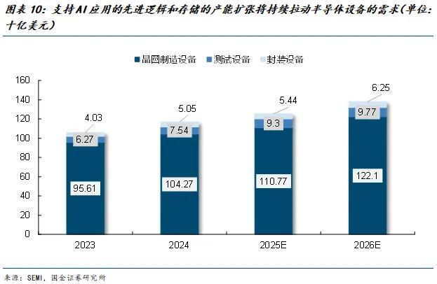 人生就是博：国金电子樊志远｜芯源微：涂胶显影国产替代先驱者(图9)