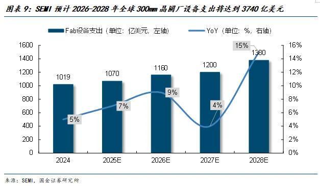 人生就是博：国金电子樊志远｜芯源微：涂胶显影国产替代先驱者(图8)