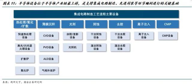 人生就是博：国金电子樊志远｜芯源微：涂胶显影国产替代先驱者(图10)