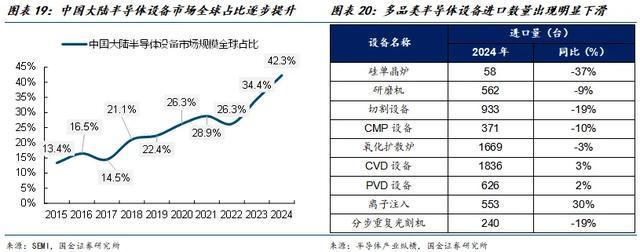 人生就是博：国金电子樊志远｜芯源微：涂胶显影国产替代先驱者(图16)