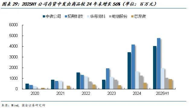 人生就是博：国金电子樊志远｜芯源微：涂胶显影国产替代先驱者(图22)