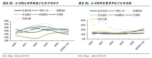 人生就是博：国金电子樊志远｜芯源微：涂胶显影国产替代先驱者(图20)