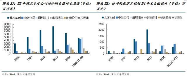 人生就是博：国金电子樊志远｜芯源微：涂胶显影国产替代先驱者(图21)