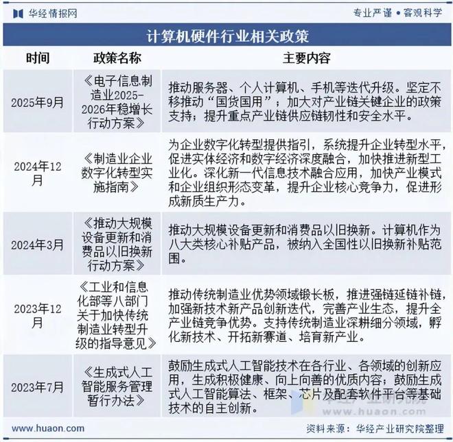 人生就是博：2025年中国计算机硬件行业发展现状及趋势分析计算机行业蓬勃发展带动硬件产品需求持续增长「图」(图2)