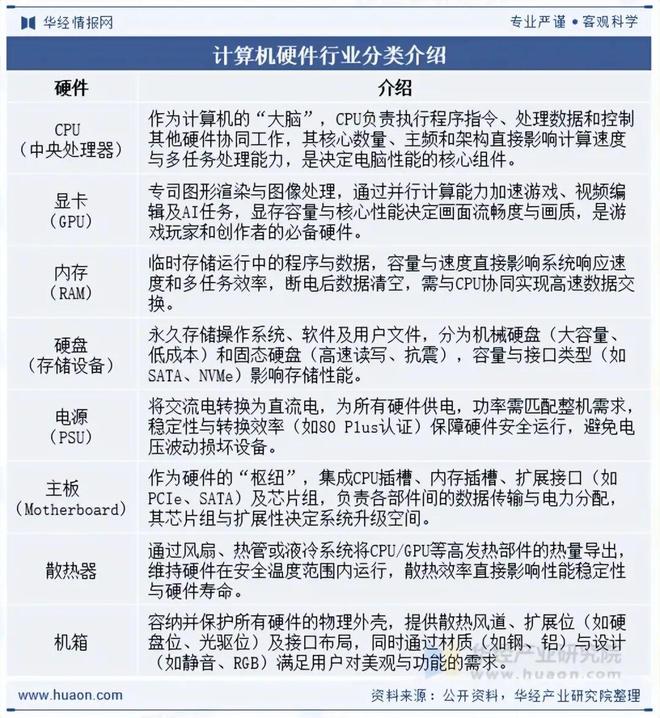 人生就是博：2025年中国计算机硬件行业发展现状及趋势分析计算机行业蓬勃发展带动硬件产品需求持续增长「图」(图1)