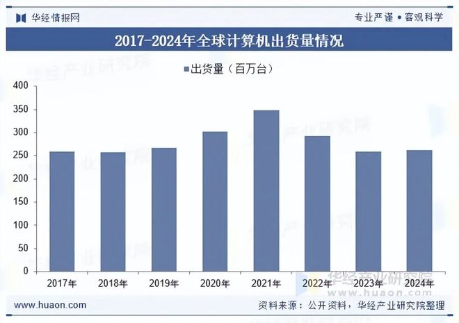 人生就是博：2025年中国计算机硬件行业发展现状及趋势分析计算机行业蓬勃发展带动硬件产品需求持续增长「图」(图5)