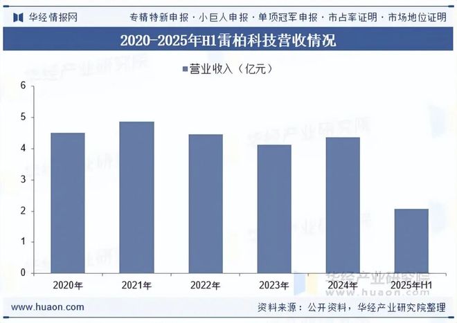 人生就是博：2025年中国计算机硬件行业发展现状及趋势分析计算机行业蓬勃发展带动硬件产品需求持续增长「图」(图8)