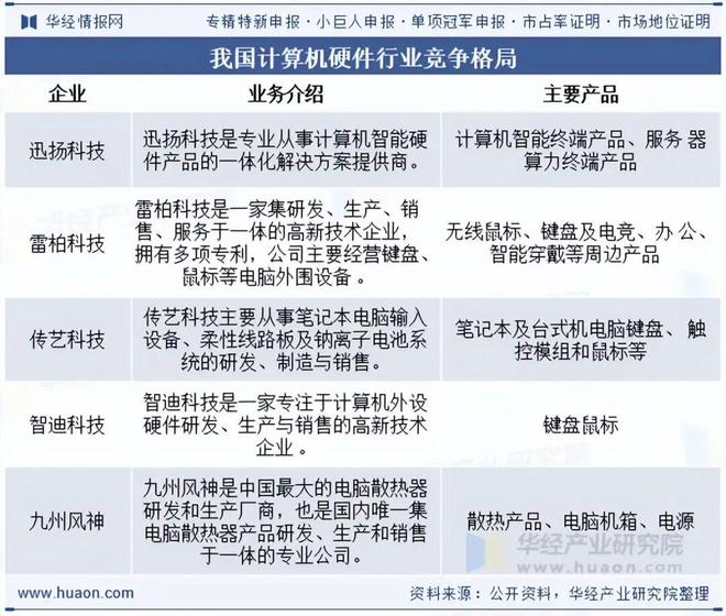 人生就是博：2025年中国计算机硬件行业发展现状及趋势分析计算机行业蓬勃发展带动硬件产品需求持续增长「图」(图7)
