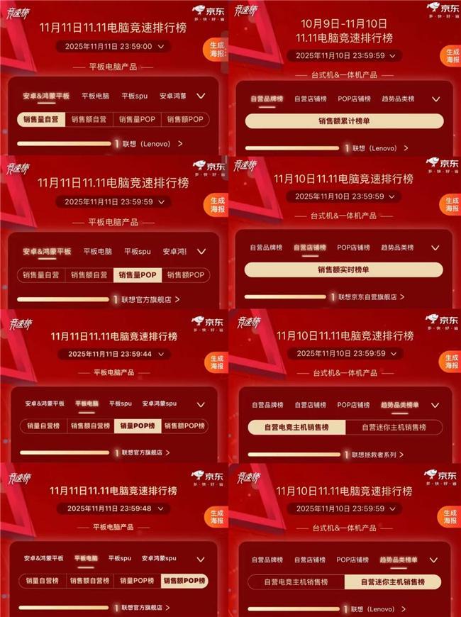 z6尊龙·凯时：双十一战报解析：联想“热AI升级”如何重塑消费电子行业格局(图3)