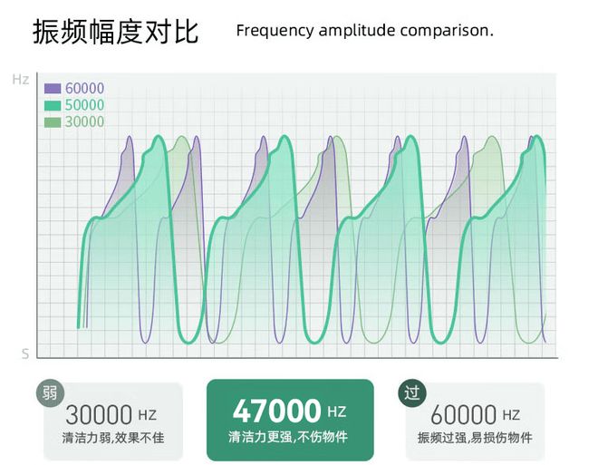 尊龙凯时网站：便宜的超声波清洗机有什么区别？2025十大超声波清洗机排行榜推荐(图2)