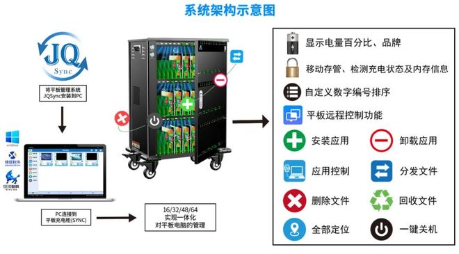 【平板管理系统攻坚国产化】成功升级自主可控传输安全、稳定、高效！(图2)