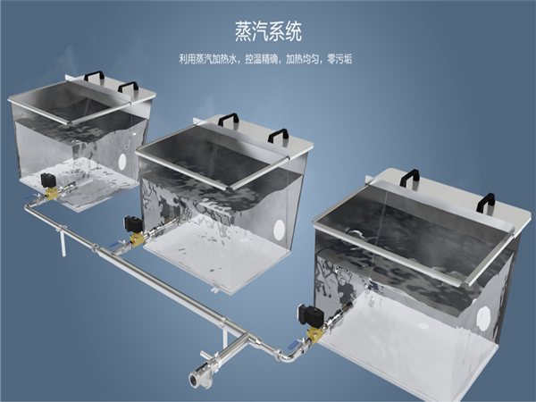 清洗机工作原理的神秘面纱(图4)