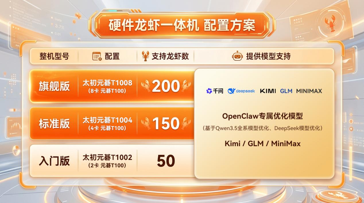 百虾大战时代政企客户终于等来自己的龙虾