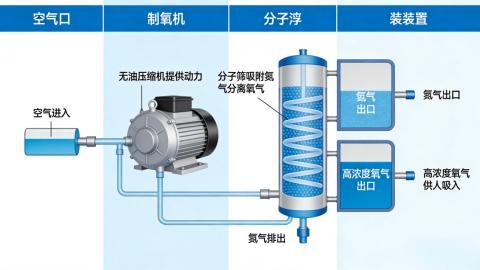 z6尊龙·凯时：家庭吸氧机十大品牌哪个好？实测推荐静音小巧办公款(图3)