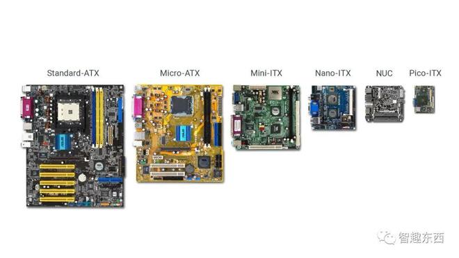 DIYPC还是迷你主机二选一的答案怎么写？(图4)