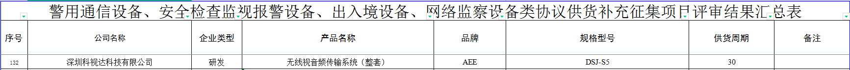科视达单警装备入围中标公安部警采中心（012）警用通信设备协议供货项目