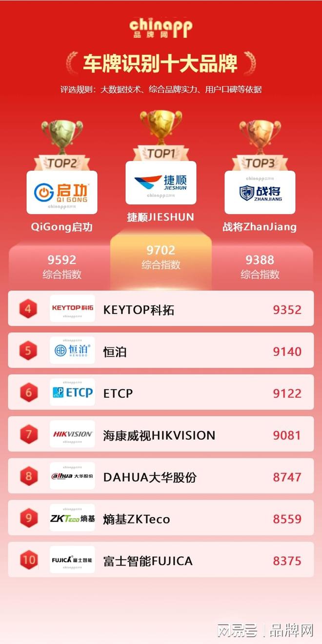 2026车牌识别十大品牌十大车牌识别一体机厂家chinapp(图1)