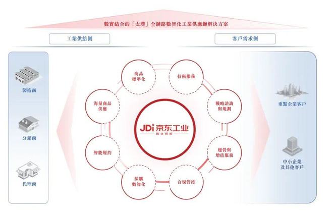 尊龙凯时网站：刘强东冲刺第五个IPO要做企业版京东(图3)