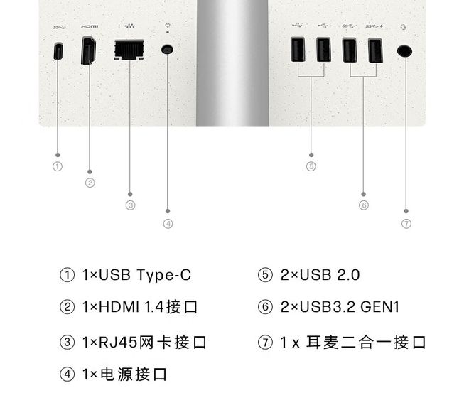 轻量级使用桌面电脑如何选？这几款一体机、迷你电脑值得一看(图3)