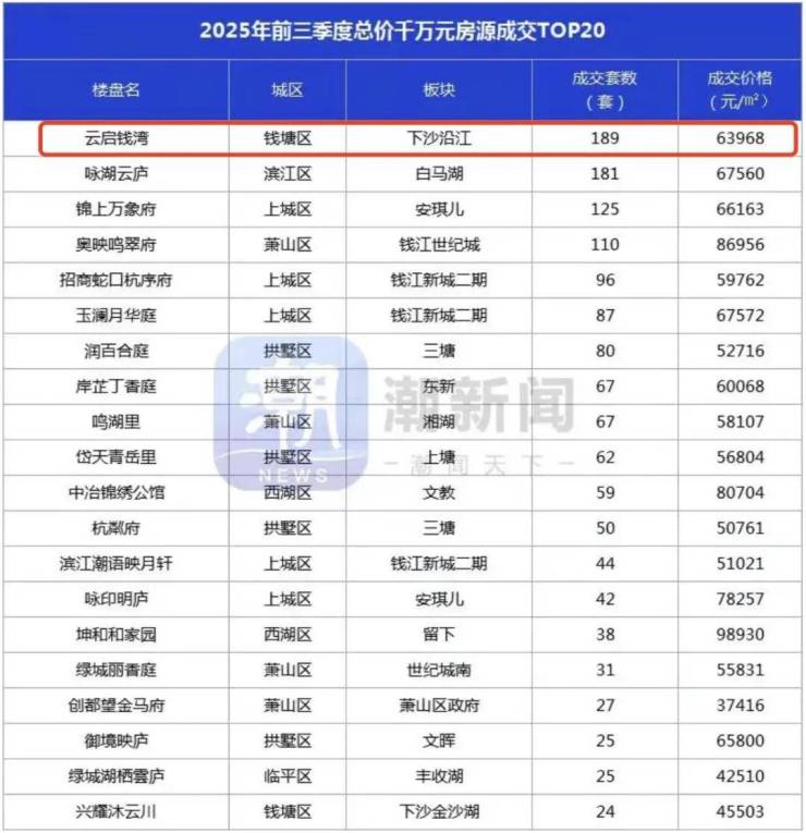 建发云启钱湾(售楼处)-建发云启钱湾销售中心-环境-户型-价格-地址-楼盘详情-配套-电话-交房时间-配套-电话-交房时间(图5)